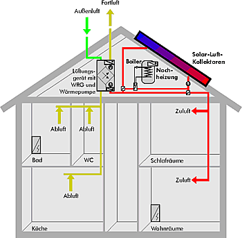 Netzeinspeisung – Ebitschenergietechnik