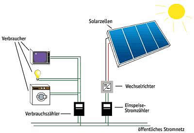 Netzeinspeisung mit Envertech aus Batterie mit Wechselrichter - Allgemeine  Anlagenplanung EEG-Anlage - Photovoltaikforum